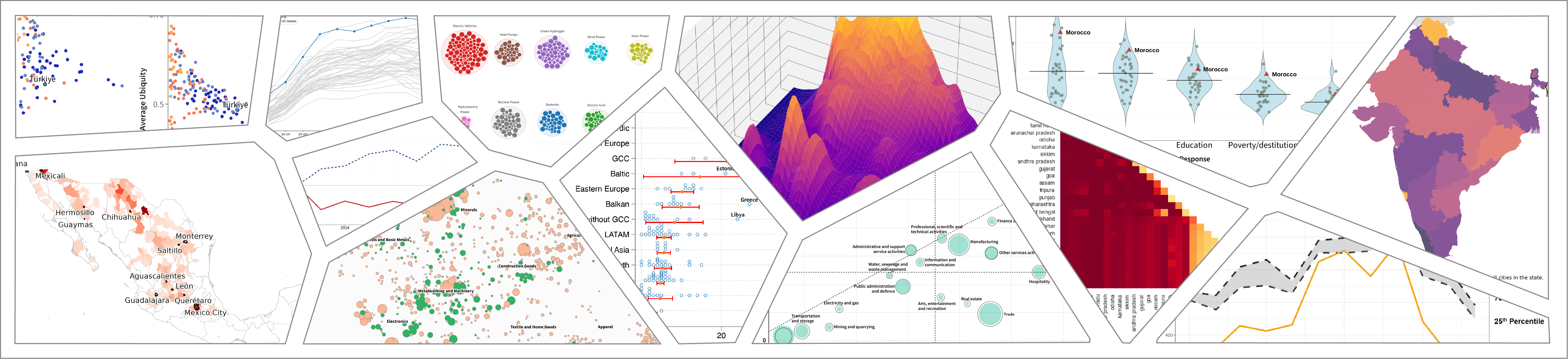 Harvard Growth Lab Viz Hub | The Growth Lab at Harvard Kennedy School