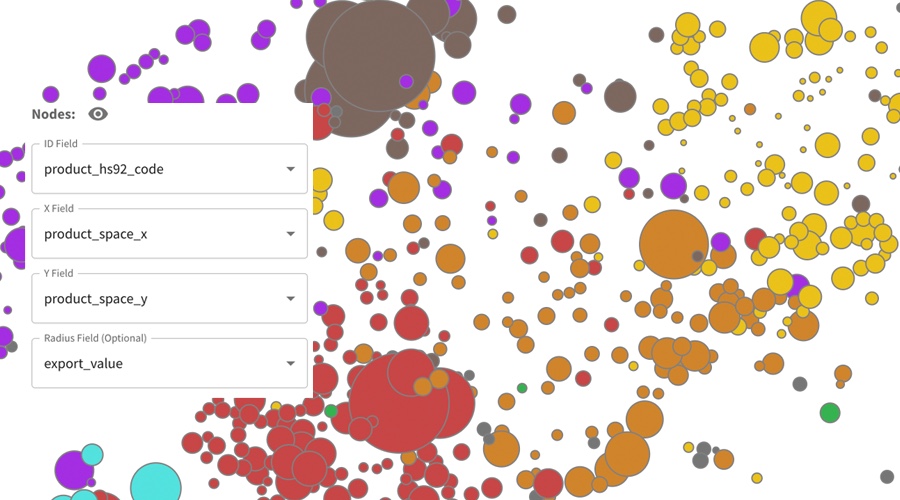 Harvard Growth Lab Viz Hub | The Growth Lab at Harvard Kennedy School